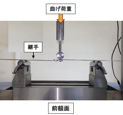 前額面