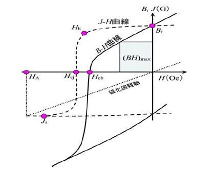 図2