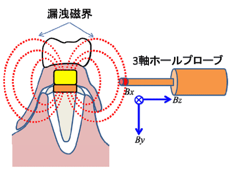 図4