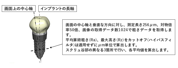 表面観察の実施例