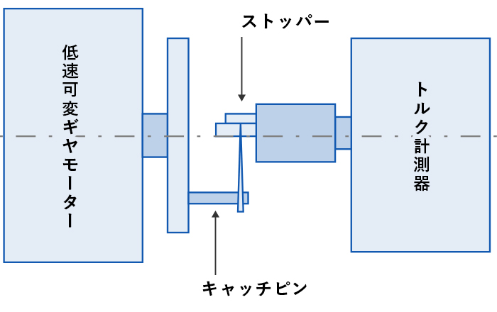 曲げモーメント試験図