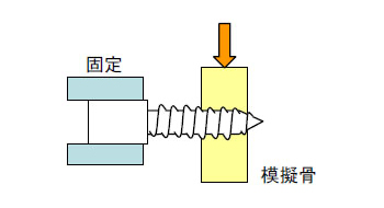 片持ち曲げ試験図