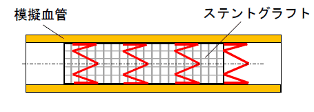 拍動試験