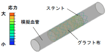 NiTiの超弾性挙動