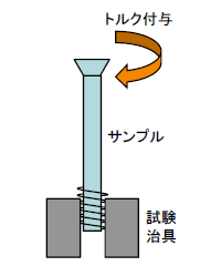 試験図（ねじり）