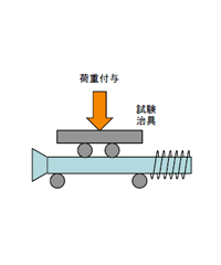 試験図（曲げ）