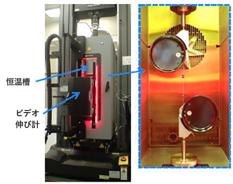 試験機外観（左:全体、右:ドラム式掴み治具）