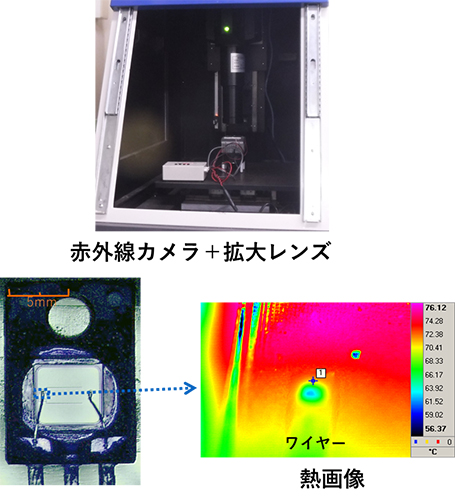 図３ パワーデバイスの温度測定