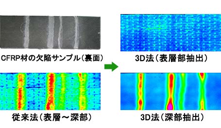 CFRP材の欠陥検査