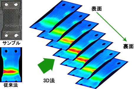 CFRP材の内部はく離の3D解析