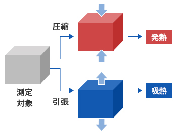 赤外線応力測定の原理