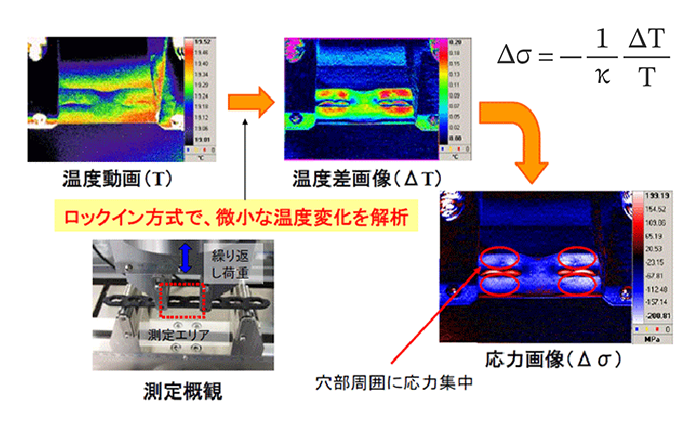 図1　応力解析の概略図