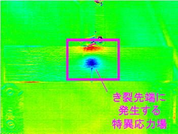 疲労き裂先端に発生する特異応力場応力解析結果