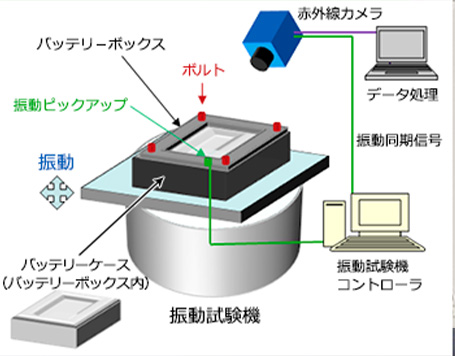 測定概略図