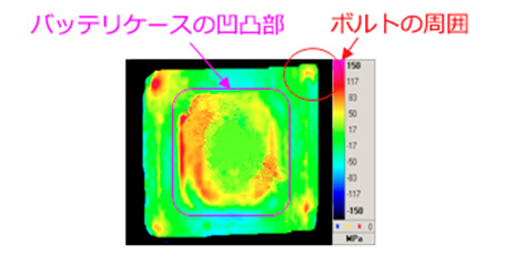 応力分布画像