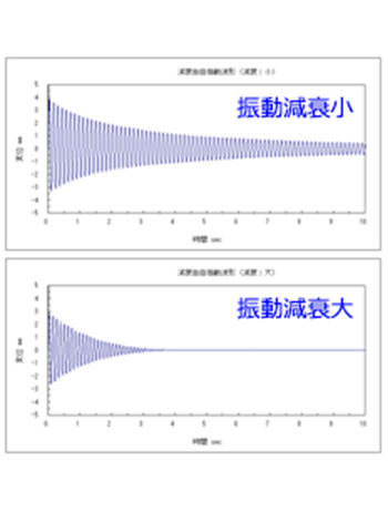 グラフ