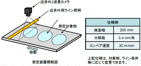 測定装置概略図