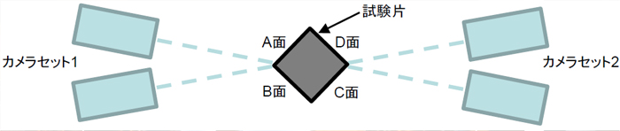 図2 カメラ撮像構成模式図(上面視) 