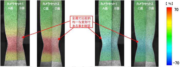 図3 極厚溶接継手引張試験の評価事例