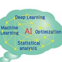 AI（ディープラーニング）機能