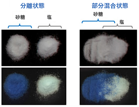 砂糖と塩の混合