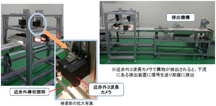 検査装置の外観例