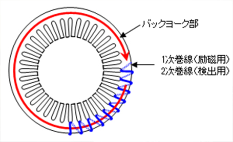 巻線模式図