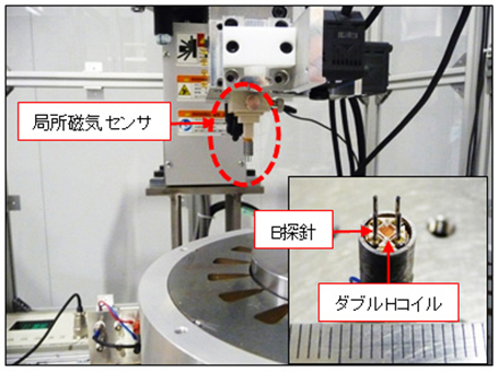 局所磁気特性可視化装置および局所磁気センサ