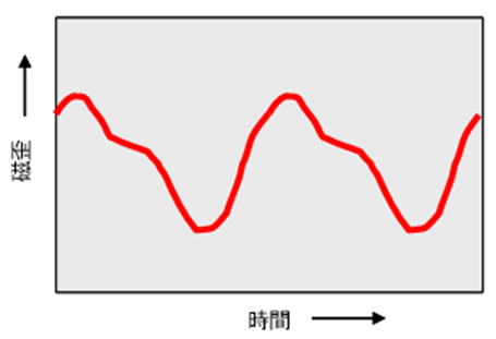 磁歪の波形