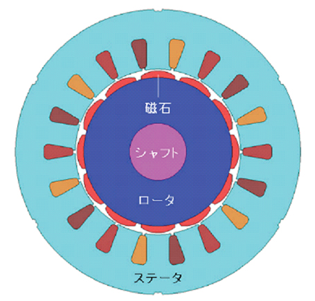 PMモータの構造