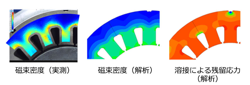 溶接による磁化特性劣化の影響