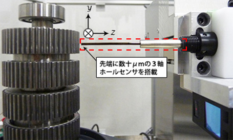 3軸ホールプローブ（先端に数十μmの3軸ホールセンサを搭載