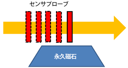 センサープローブ