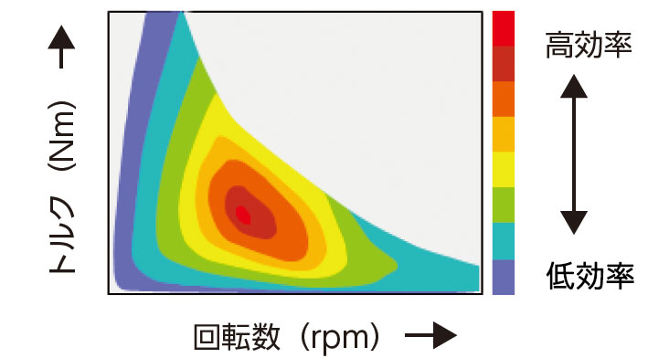 モータ効率マップの一例