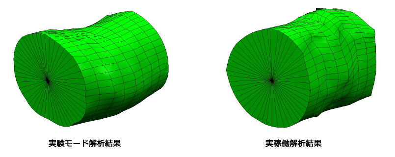 実験モード解析結果と実稼働解析結果