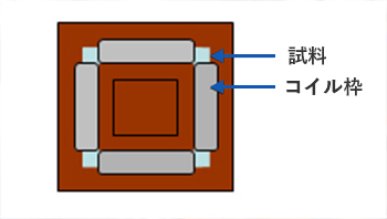 エプスタインフレーム図