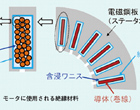 モータに使用される絶縁材料