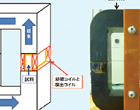 閉磁路磁気測定装置