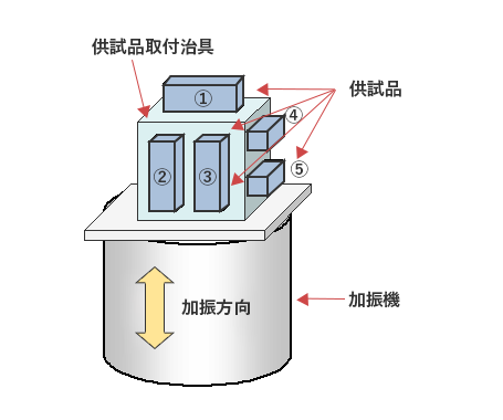 図1 取り付けイメージ