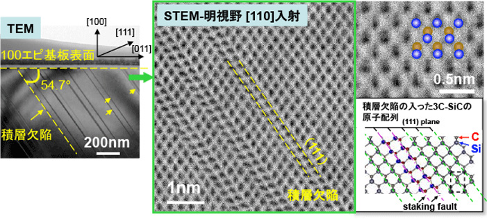 Cs補正STEM（収差補正型走査透過電子顕微鏡）の分析事例3