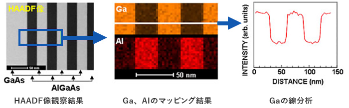 分析事例2：GaAs/AlGaAs超格子の分析