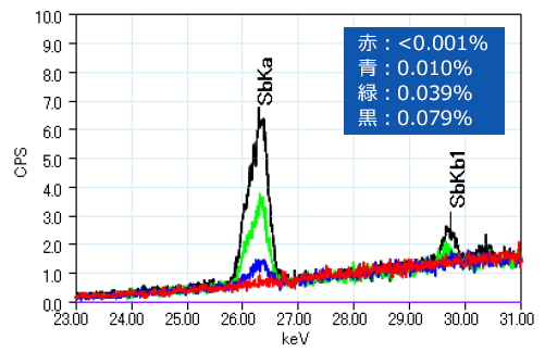 測定スペクトルグラフ