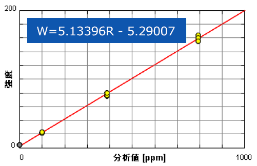 検量線グラフ