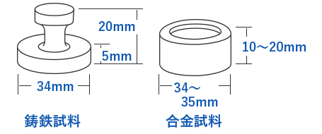 試料形状