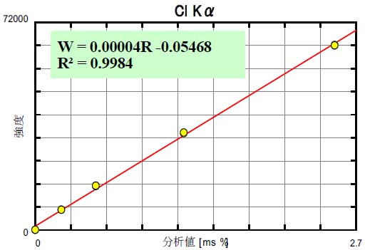 検量線グラフ