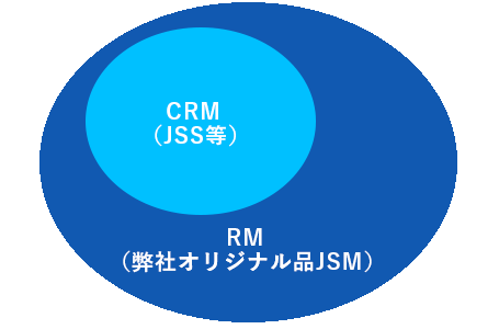 認証標準物質と標準物質について