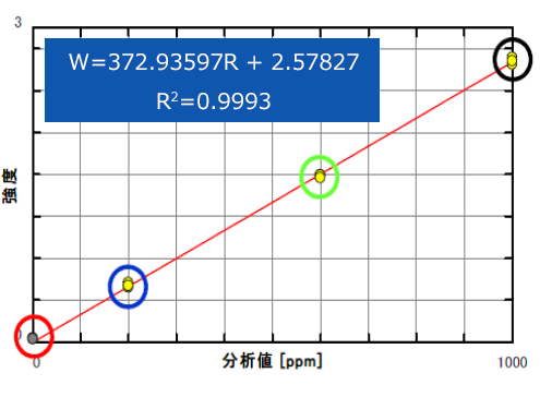 検量線グラフ