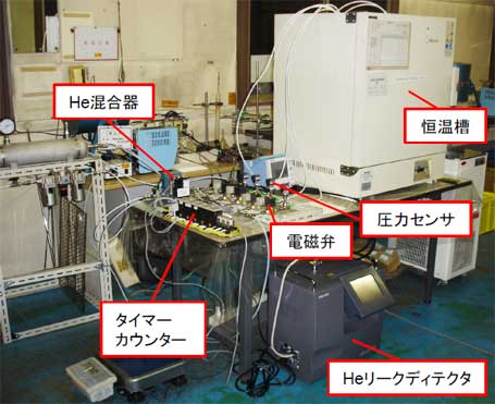 写真1 工場空気（He混合系）の試験装置の外観
