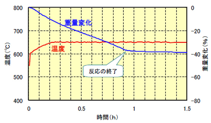 測定例