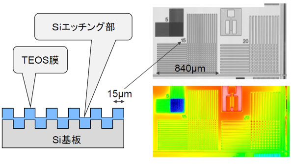 パターン付きウェハの膜厚分布測定